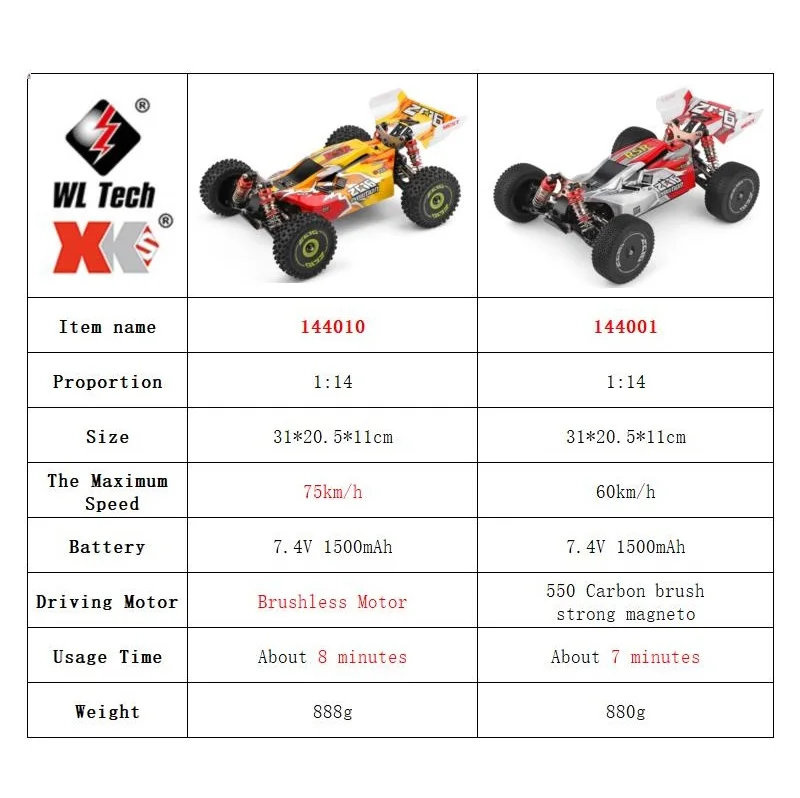 WLtoys 144001 144010 4륜구동 RC카  - Rc Hobby Toucan 리뷰 및 가격